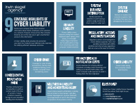 Cyber Liability | Irwin Siegel Agency